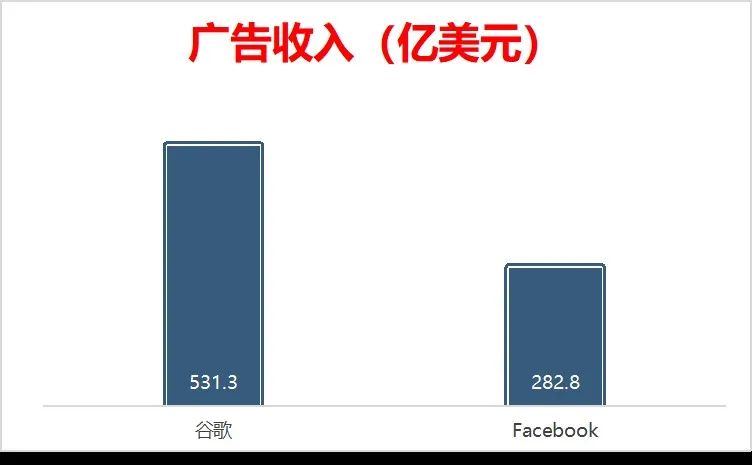 微软狙击、亚马逊“压制”、tiktok“偷塔”，谷歌的2022难搞？