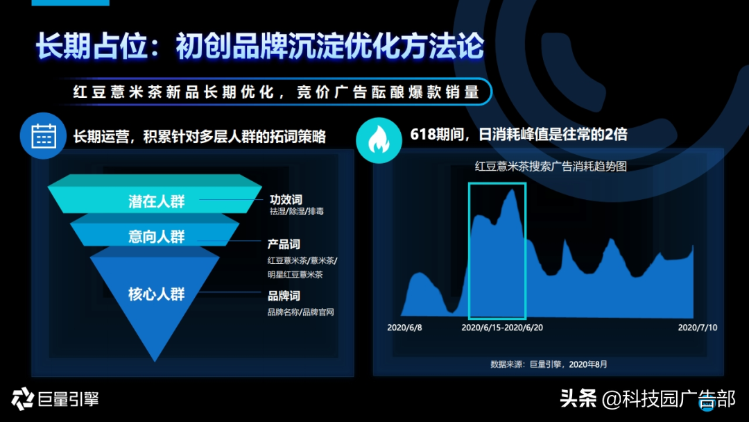 2020年搜索广告营销通案