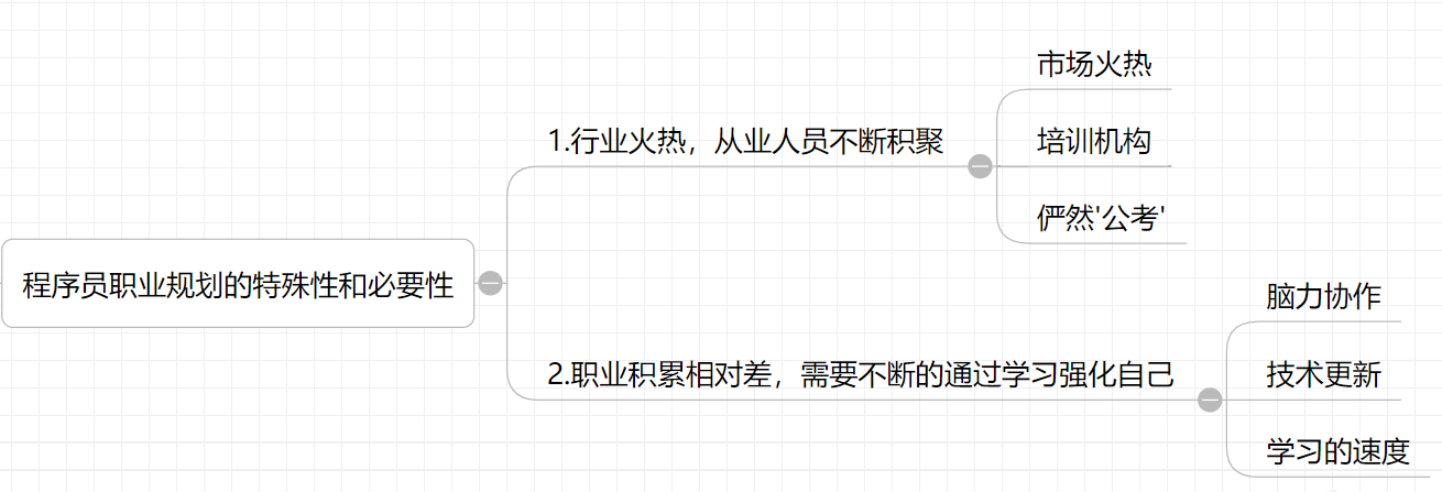 程序员如何做职业规划？2019年底干货贡献