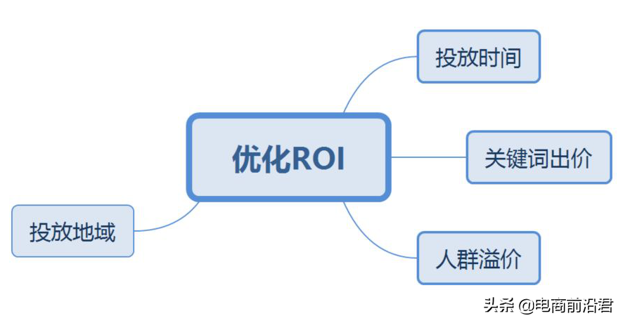 淘宝卖家学会如何开好直通车，对于流量和销量提高有非常大的帮助