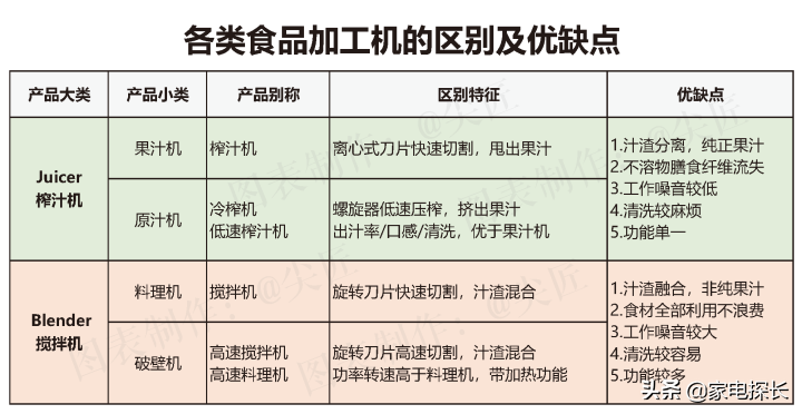 料理机哪家强？2021上半年top50爆款产品透秘，谁有机会干掉九阳