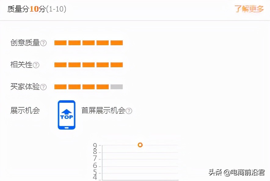 淘宝卖家如何利用数据分析市场变化，从而选择最适合自己的关键词