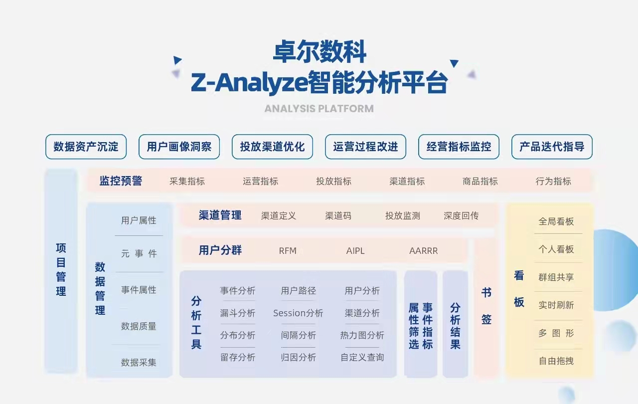 穿越品牌全周期的抖音全域增长玩法