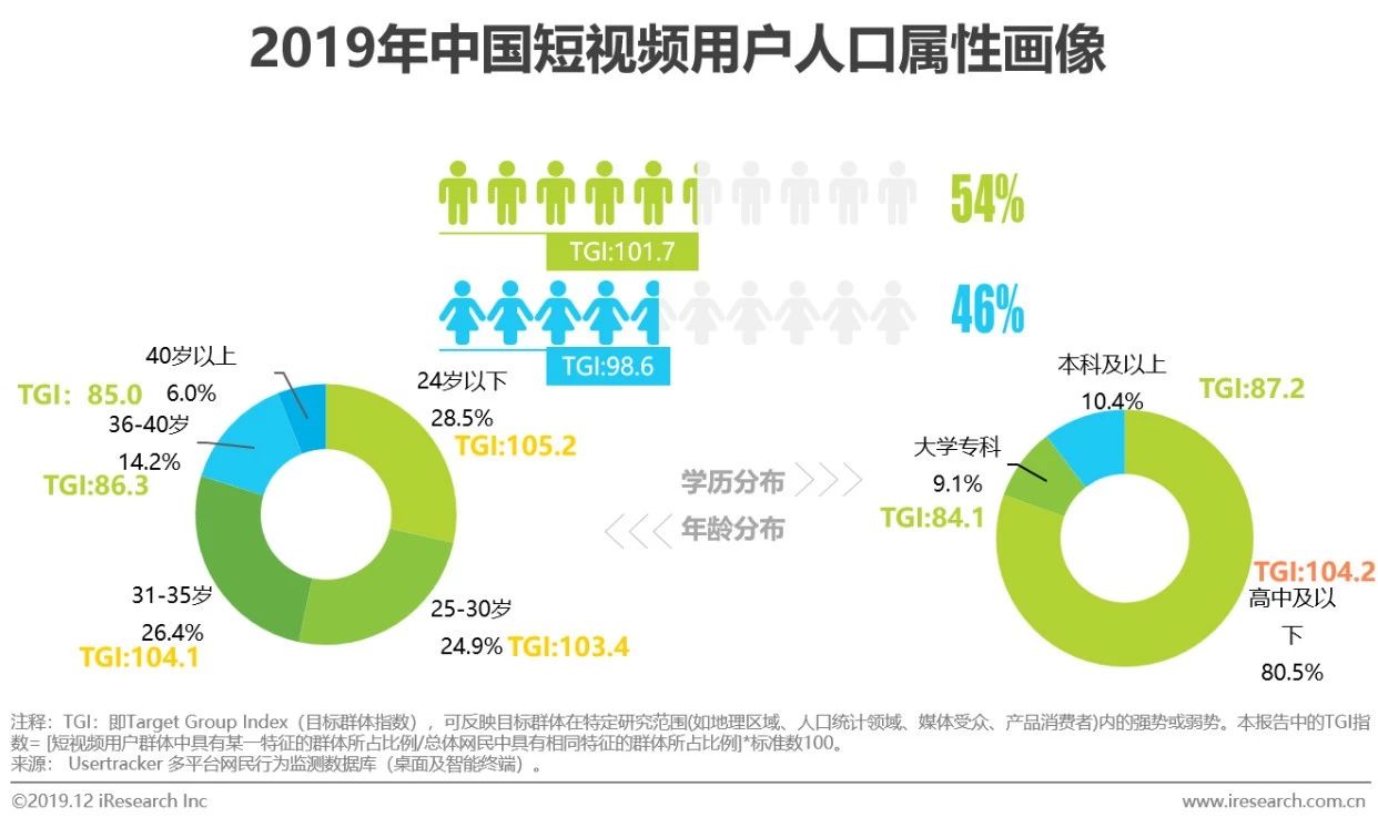 2019年中国短视频企业营销策略白皮书