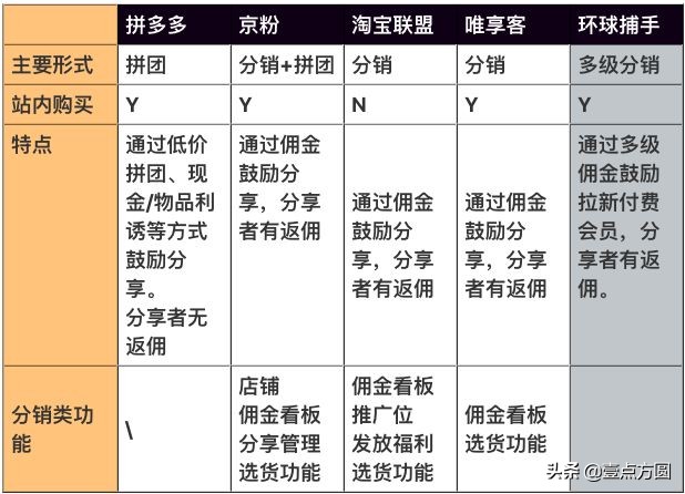 [产品派]如何进行产品定位？