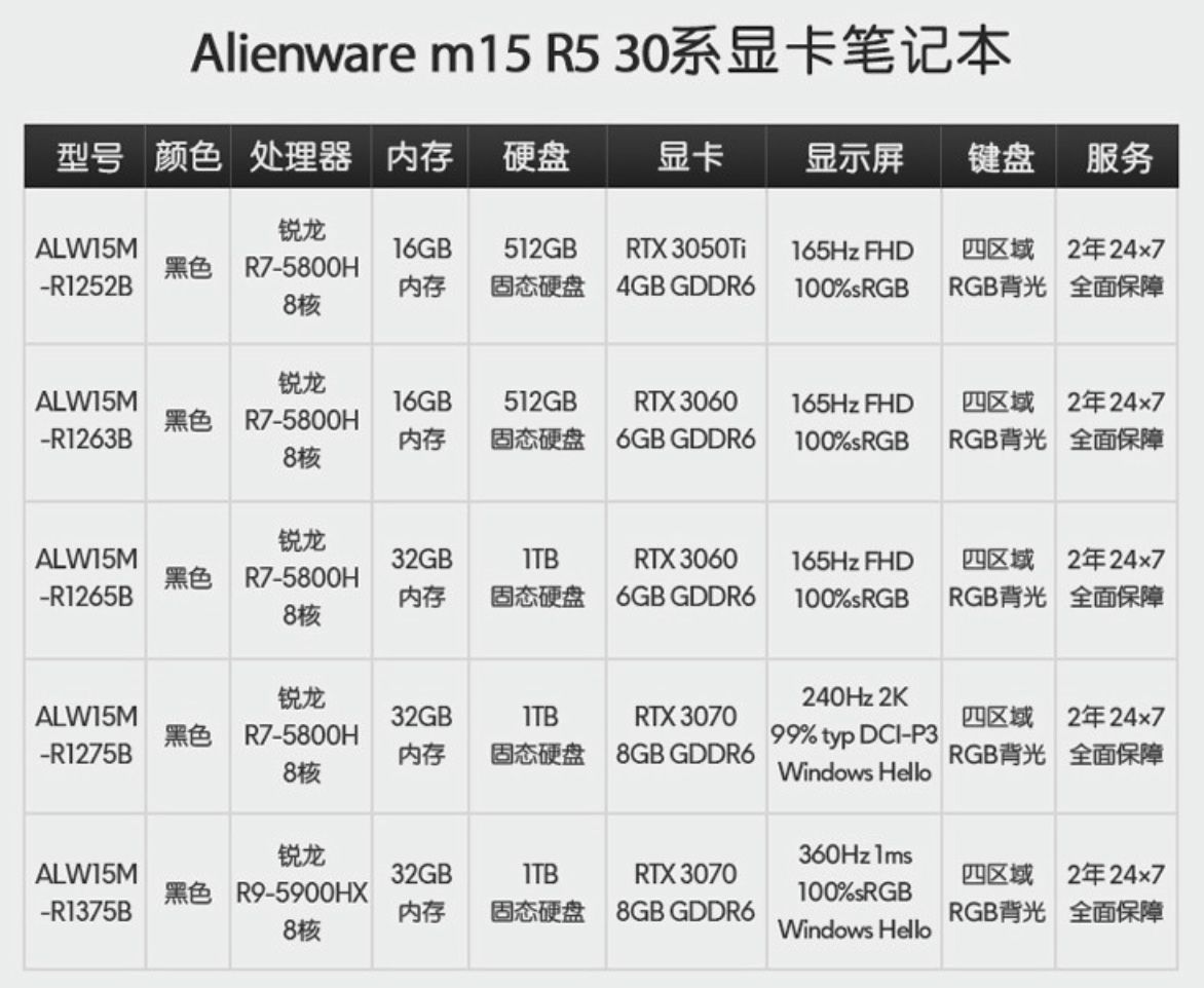 游戏本的天花板，外星人 alienware m15 r6到底怎么选？