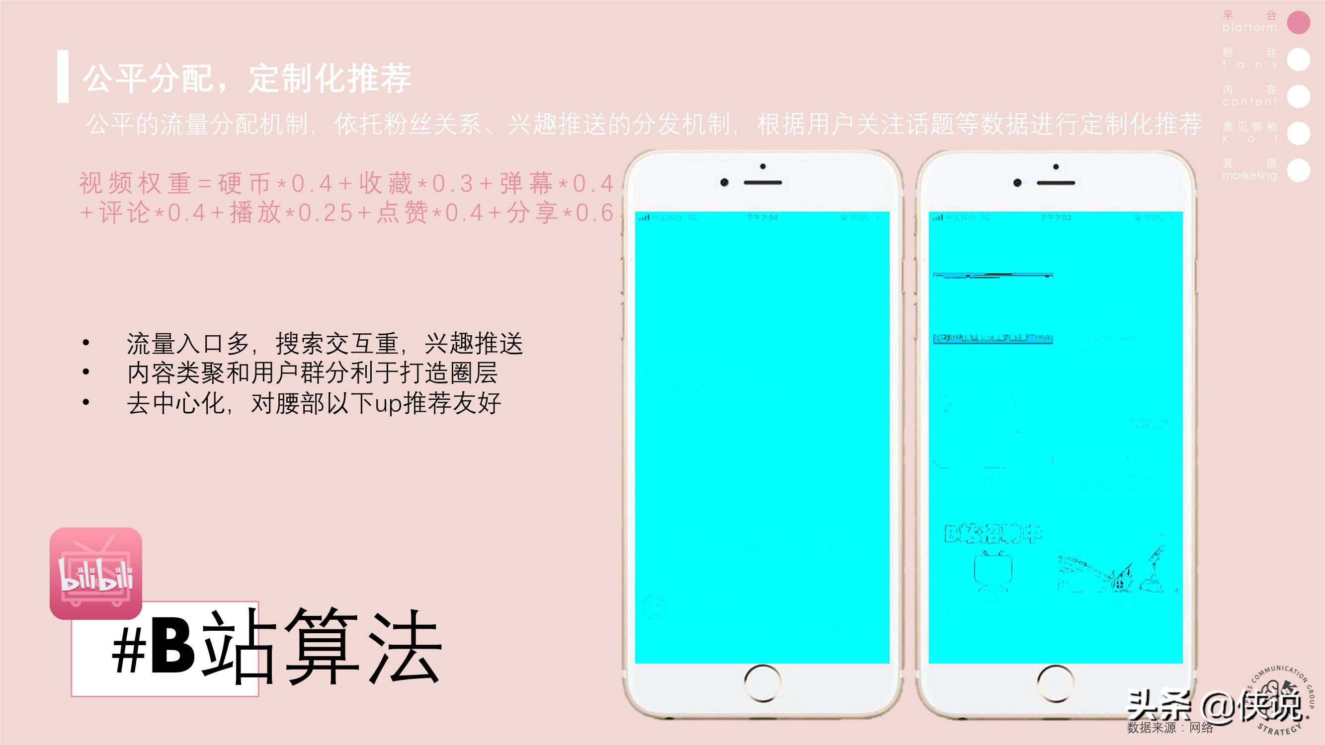 快手抖音b站营销策略异同分析（上）