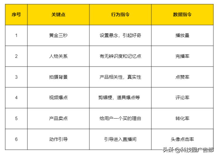 抖音电商短视频实战操作指南