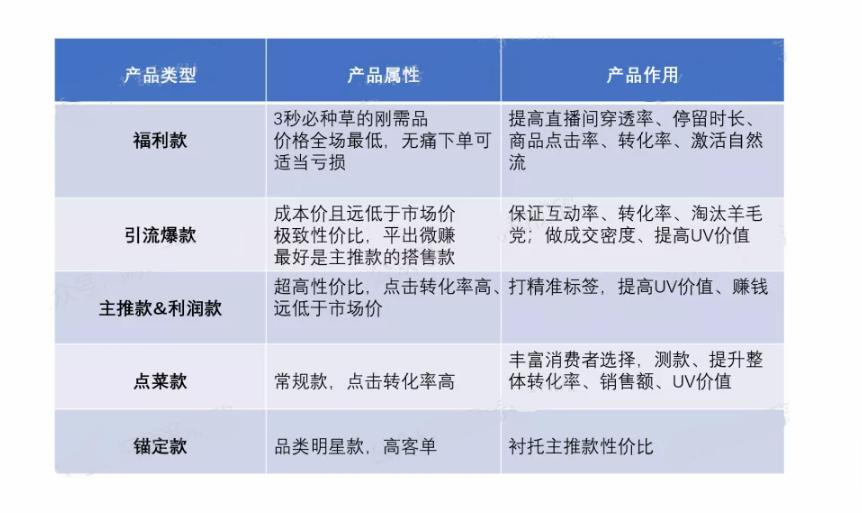 抖音电商标准化选品指南