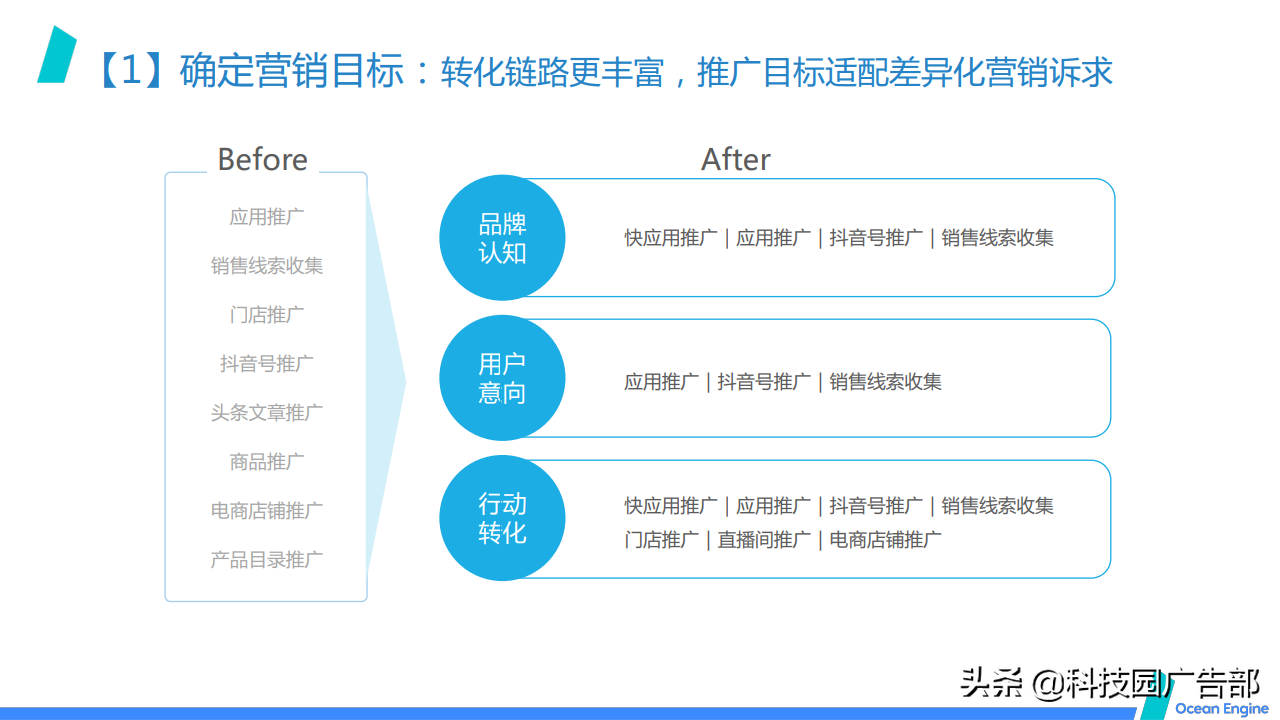 2021巨量引擎效果广告营销通案