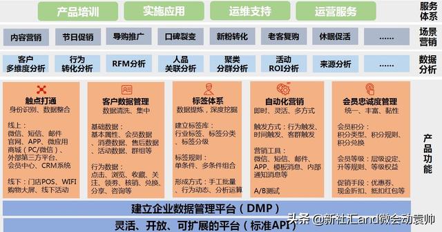 搜索引擎推广必不可少的工具之营销转化漏斗