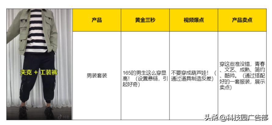 抖音电商短视频实战操作指南