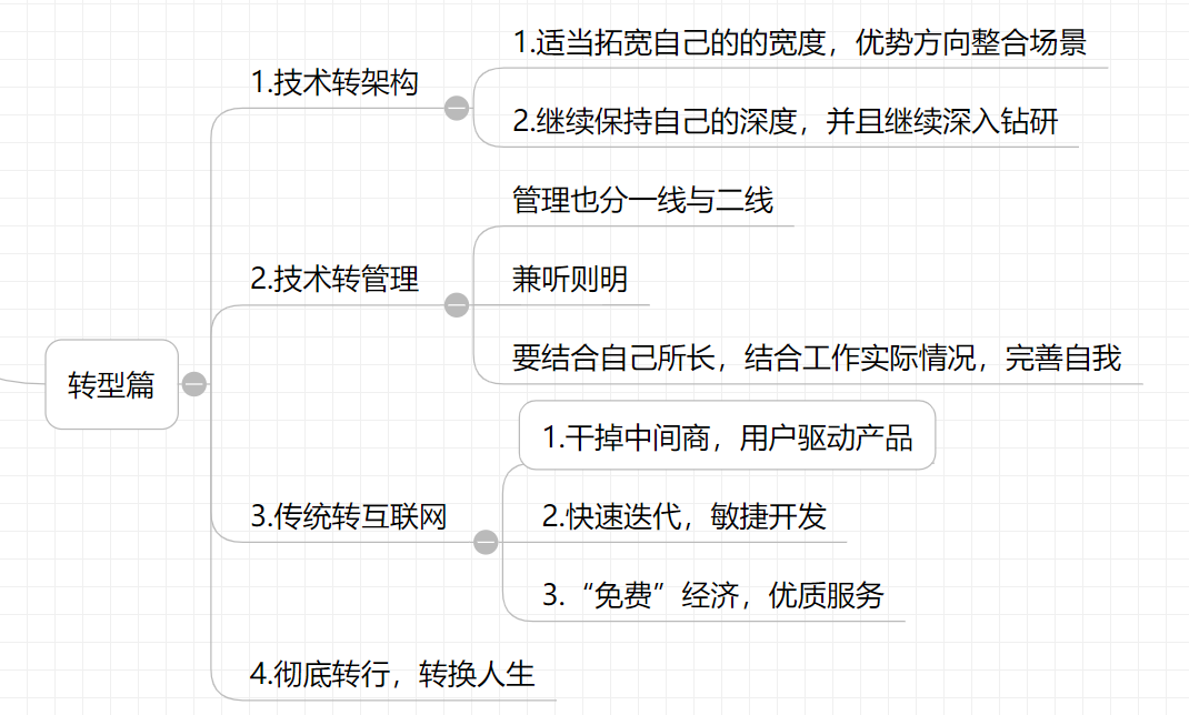 程序员如何做职业规划？2019年底干货贡献