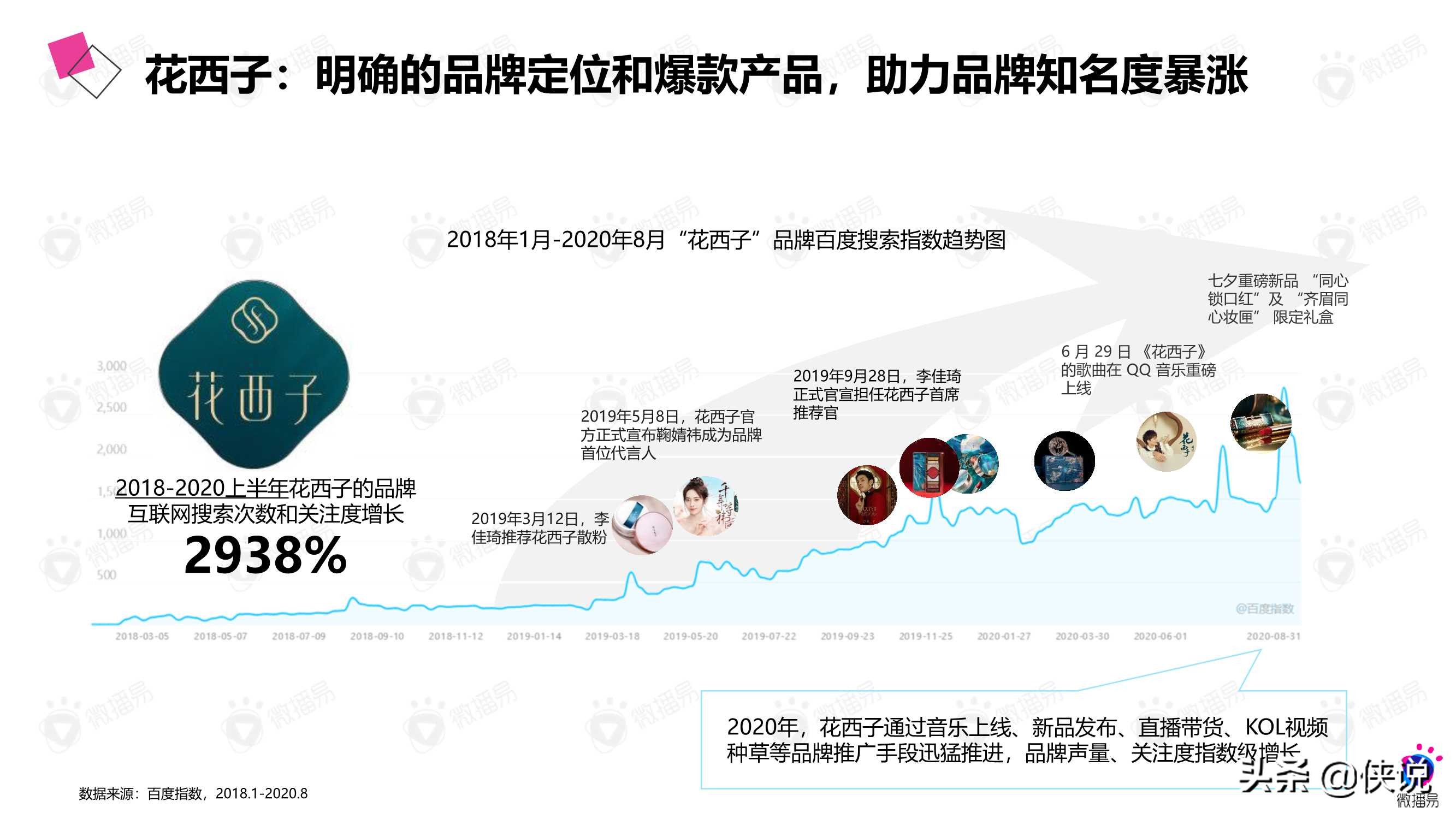 微播易：详析花西子的社媒营销策略