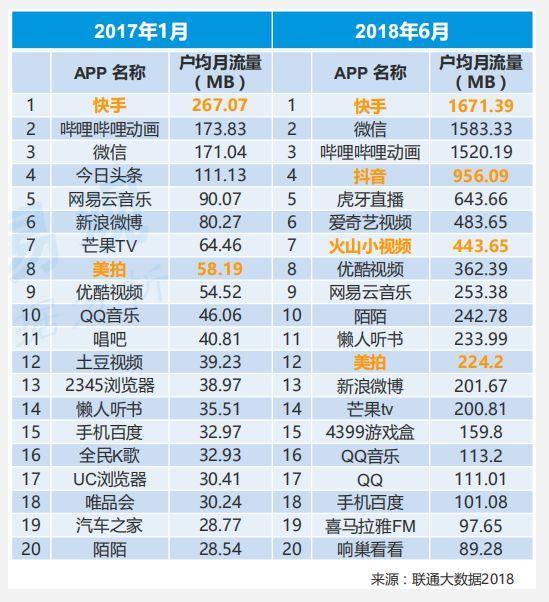 短视频app产品分析报告