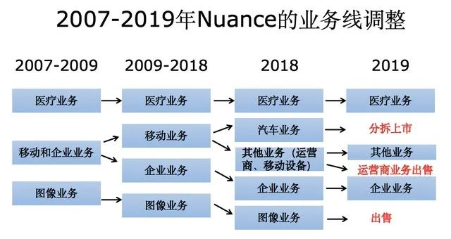 微软狙击、亚马逊“压制”、tiktok“偷塔”，谷歌的2022难搞？