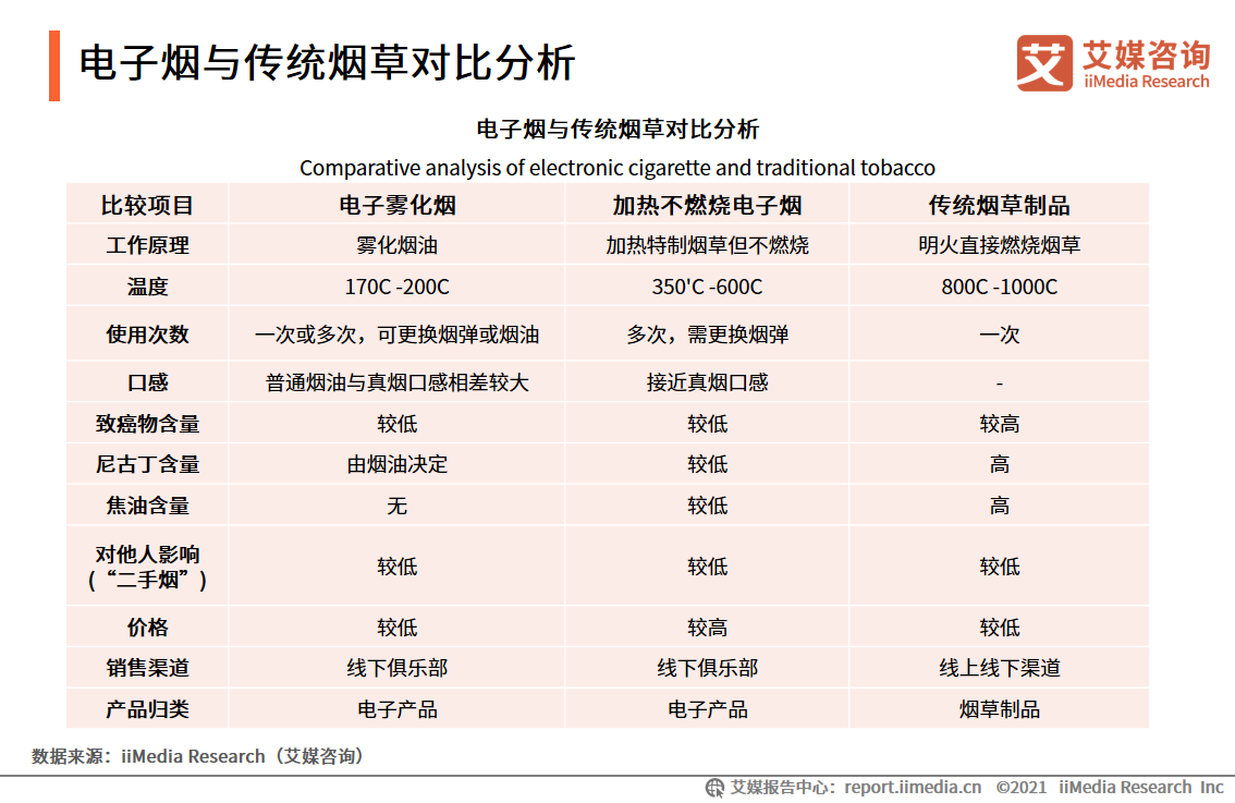 电子烟行业报告：2020市场规模增至83.3亿，监管政策趋严