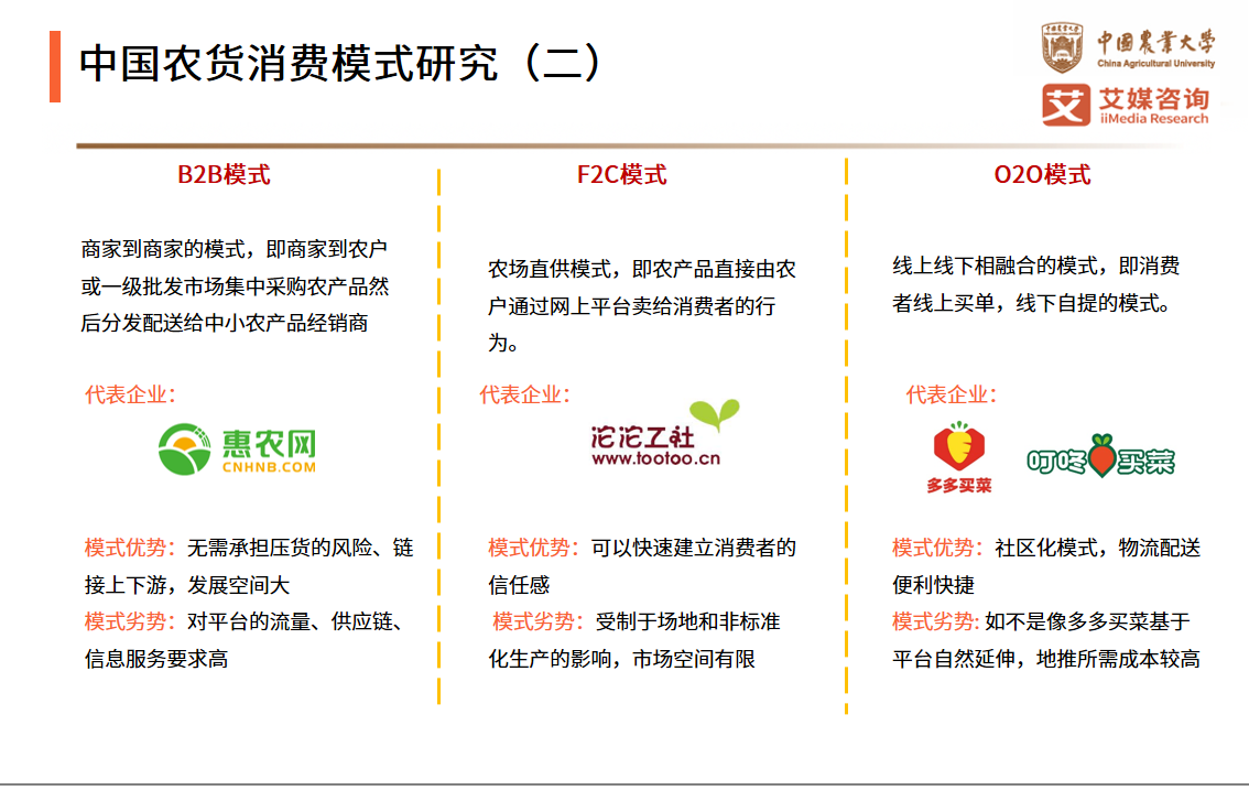 农货新消费研究报告：超八成网民认为带货及拼团模式提升消费欲望