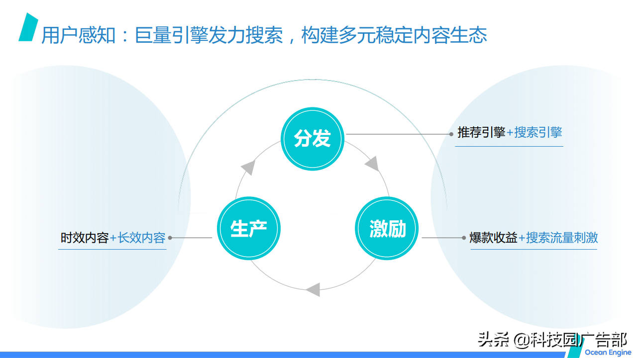 2021巨量引擎效果广告营销通案