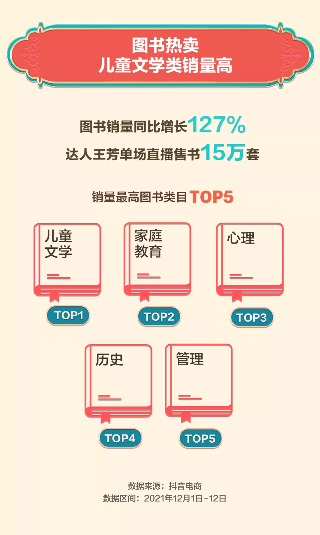 让更多人遇见好国货，抖音电商双12国潮专区获赞1.03亿