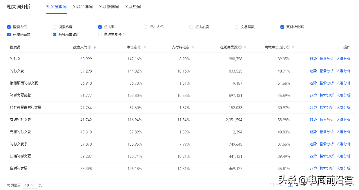 详解淘宝产品标题制作思路，快速引爆搜索流量，让你从此不再迷茫