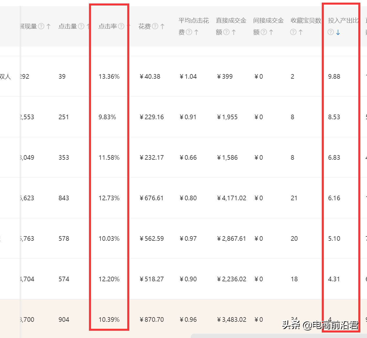 淘宝卖家学会如何开好直通车，对于流量和销量提高有非常大的帮助