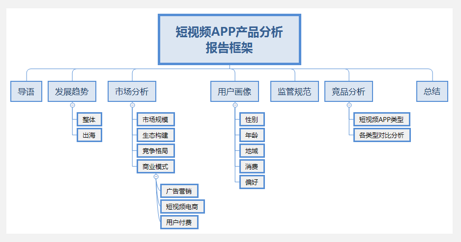 短视频app产品分析报告