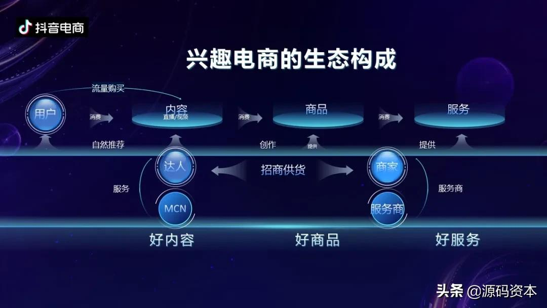 新品牌的抖音电商增长逻辑