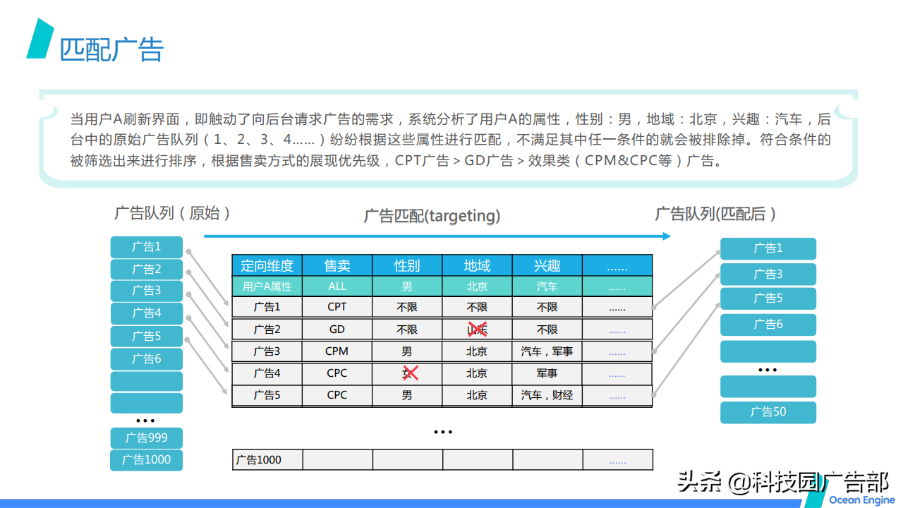 2021巨量引擎效果广告营销通案