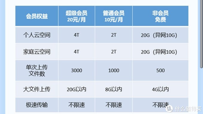 三大运营商话费充值优惠活动——最低5折，提速降费实用攻略