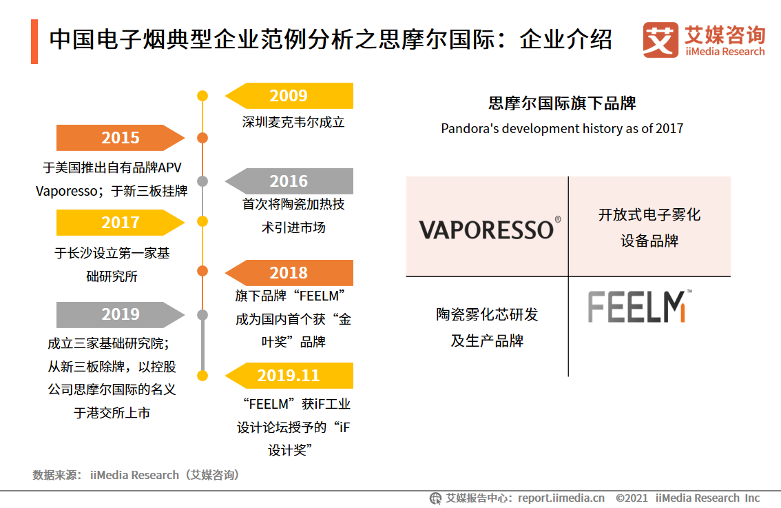 电子烟行业报告：2020市场规模增至83.3亿，监管政策趋严