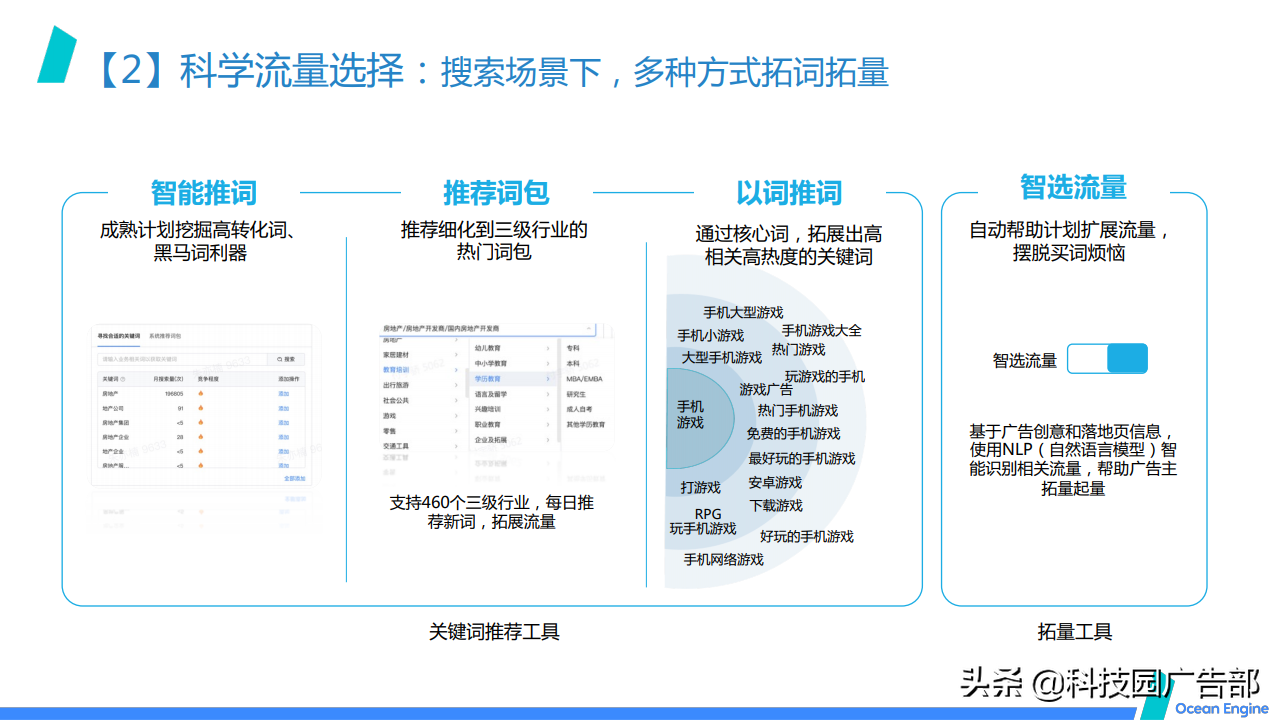 2021巨量引擎效果广告营销通案