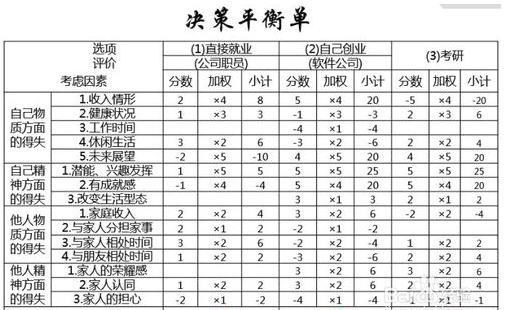 程序员如何做职业规划？2019年底干货贡献