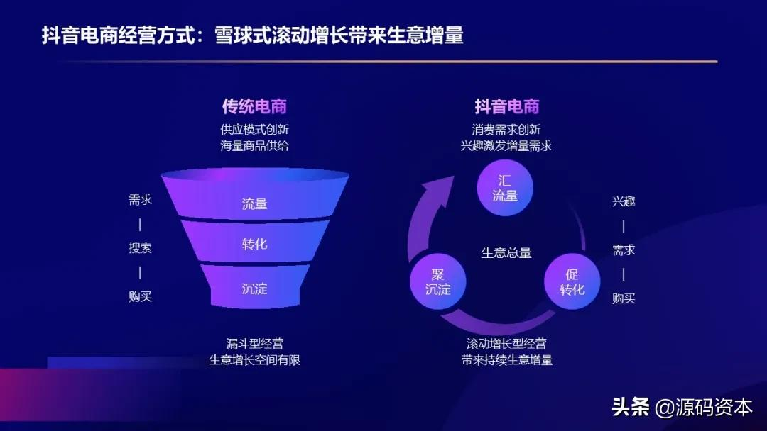 新品牌的抖音电商增长逻辑