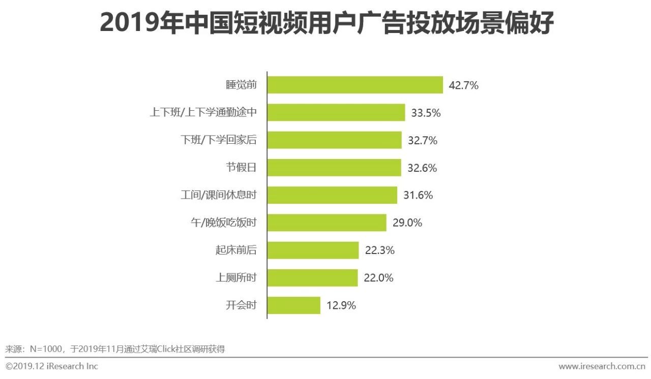 2019年中国短视频企业营销策略白皮书