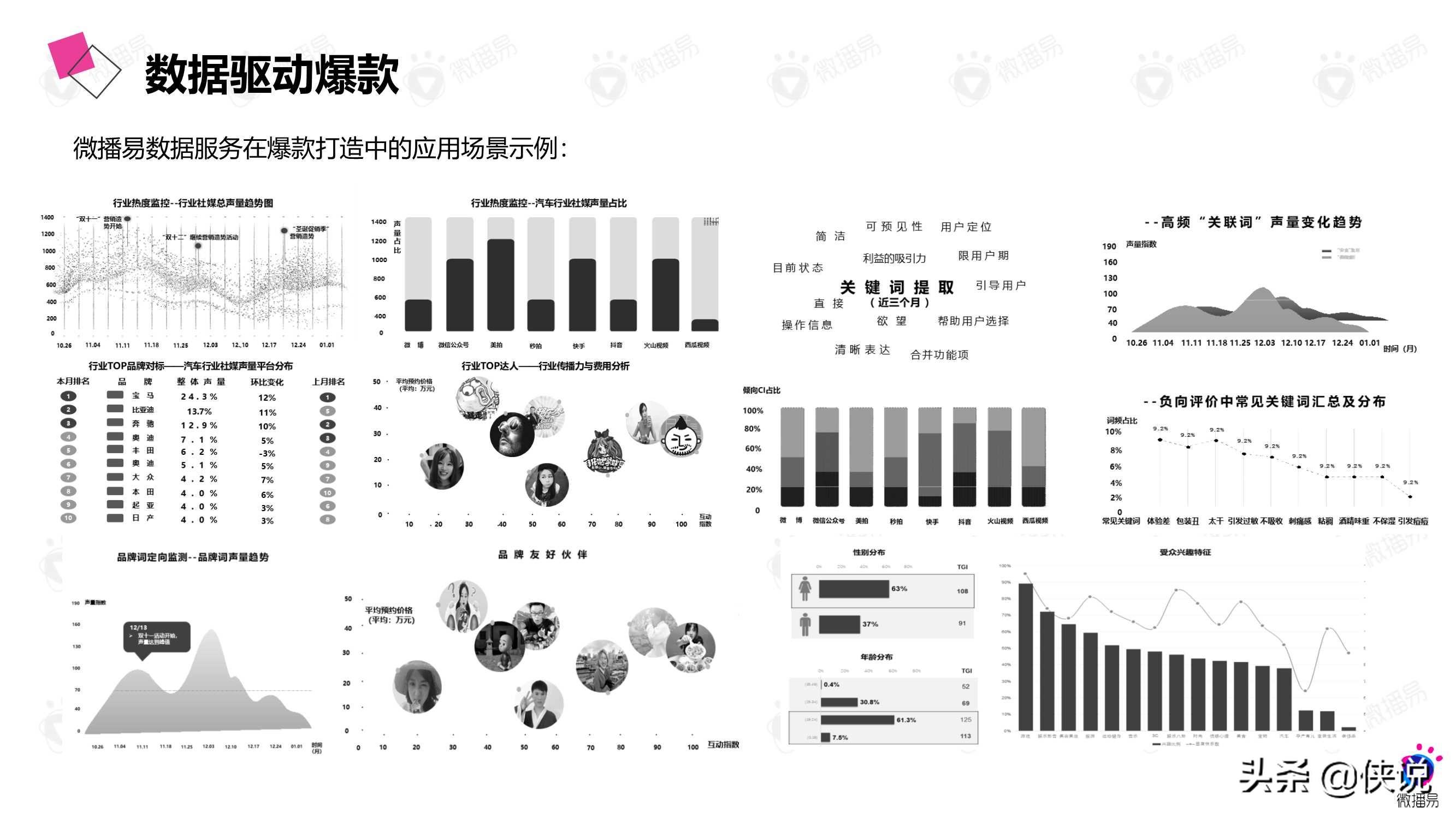 微播易：详析花西子的社媒营销策略