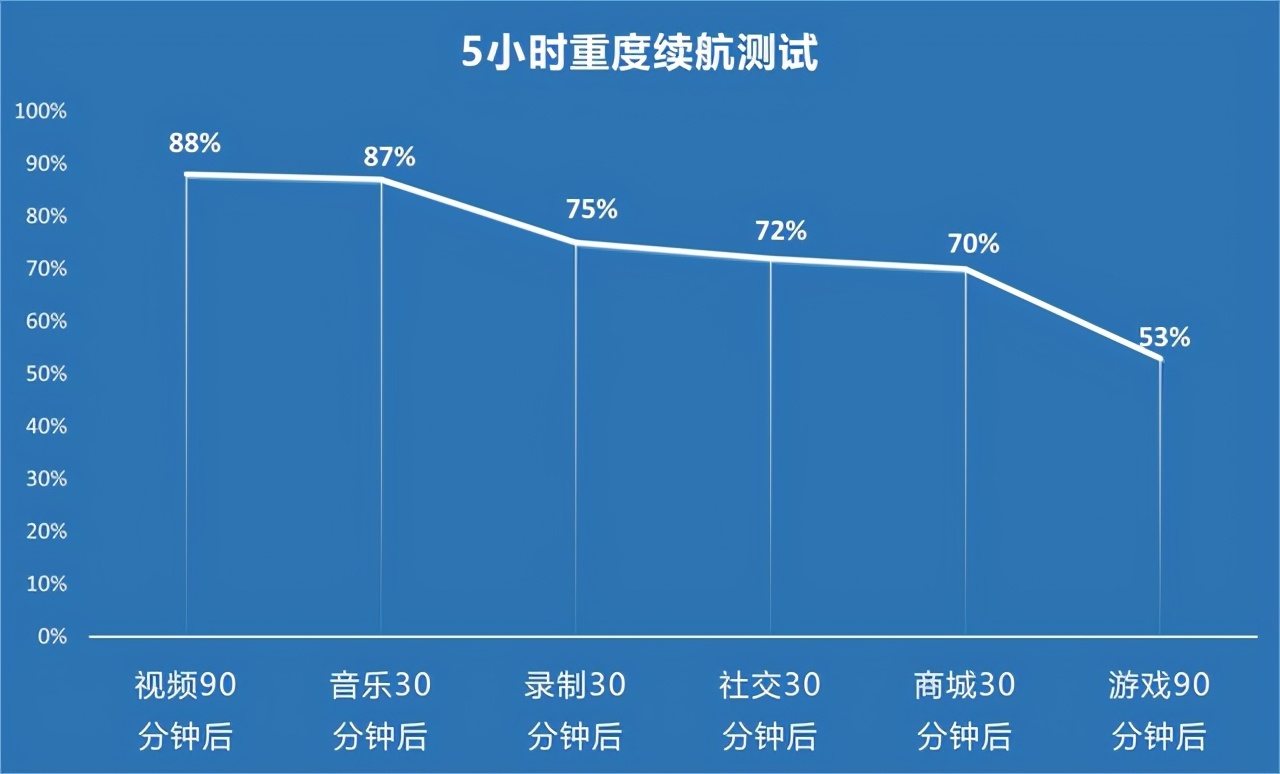 延续自拍血统 拔高硬件性能 vivo s9全面评测