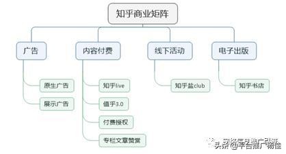 知乎app产品分析报告！知乎广告推广分析报告