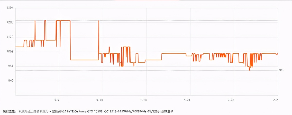 1050ti为何成当前市场最靠谱选择？这里有你想知道的答案