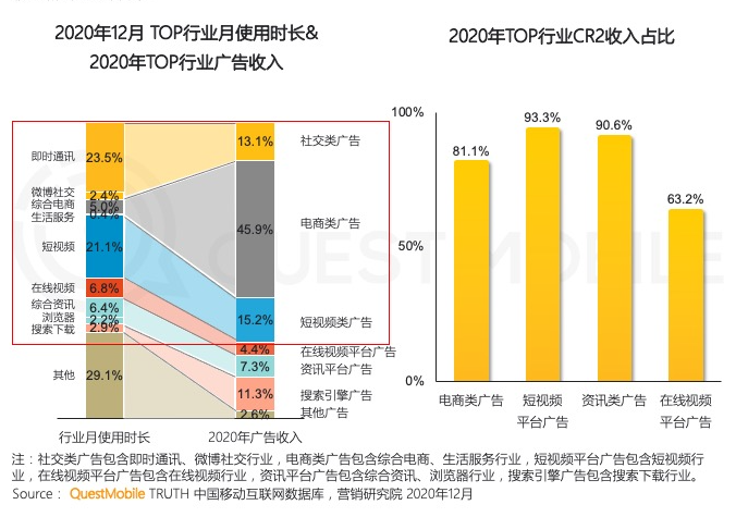 微信微博知乎的魔咒：月活几个亿，为何做不好视频？