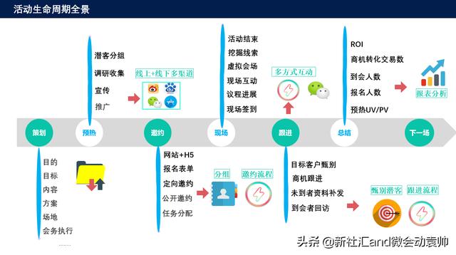 搜索引擎推广必不可少的工具之营销转化漏斗