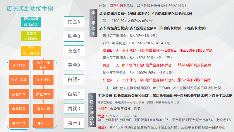 如何设置一个每月有千万营收的社交电商平台，这个模式值得你借鉴