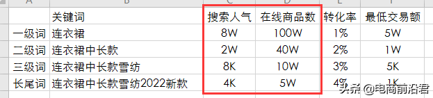 详解淘宝产品标题制作思路，快速引爆搜索流量，让你从此不再迷茫