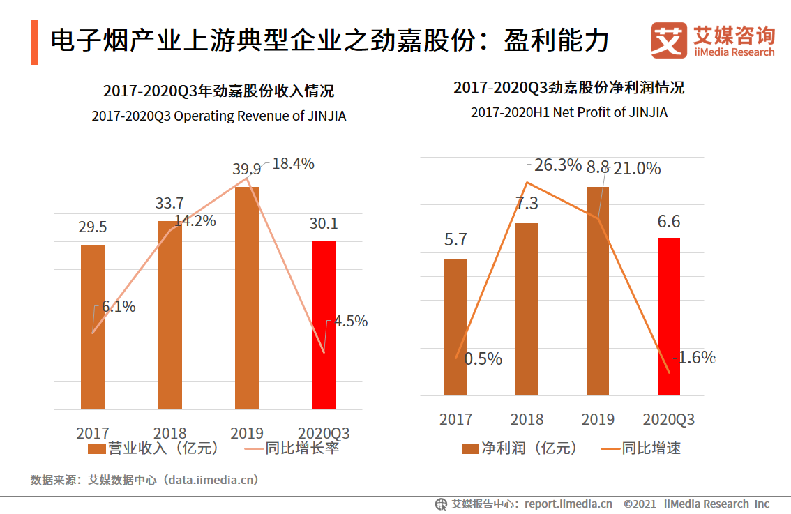 电子烟行业报告：2020市场规模增至83.3亿，监管政策趋严