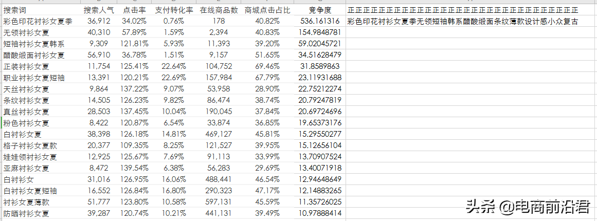 详解淘宝产品标题制作思路，快速引爆搜索流量，让你从此不再迷茫