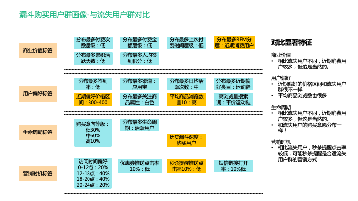 还没真正理解用户标签体系？看这篇就够了