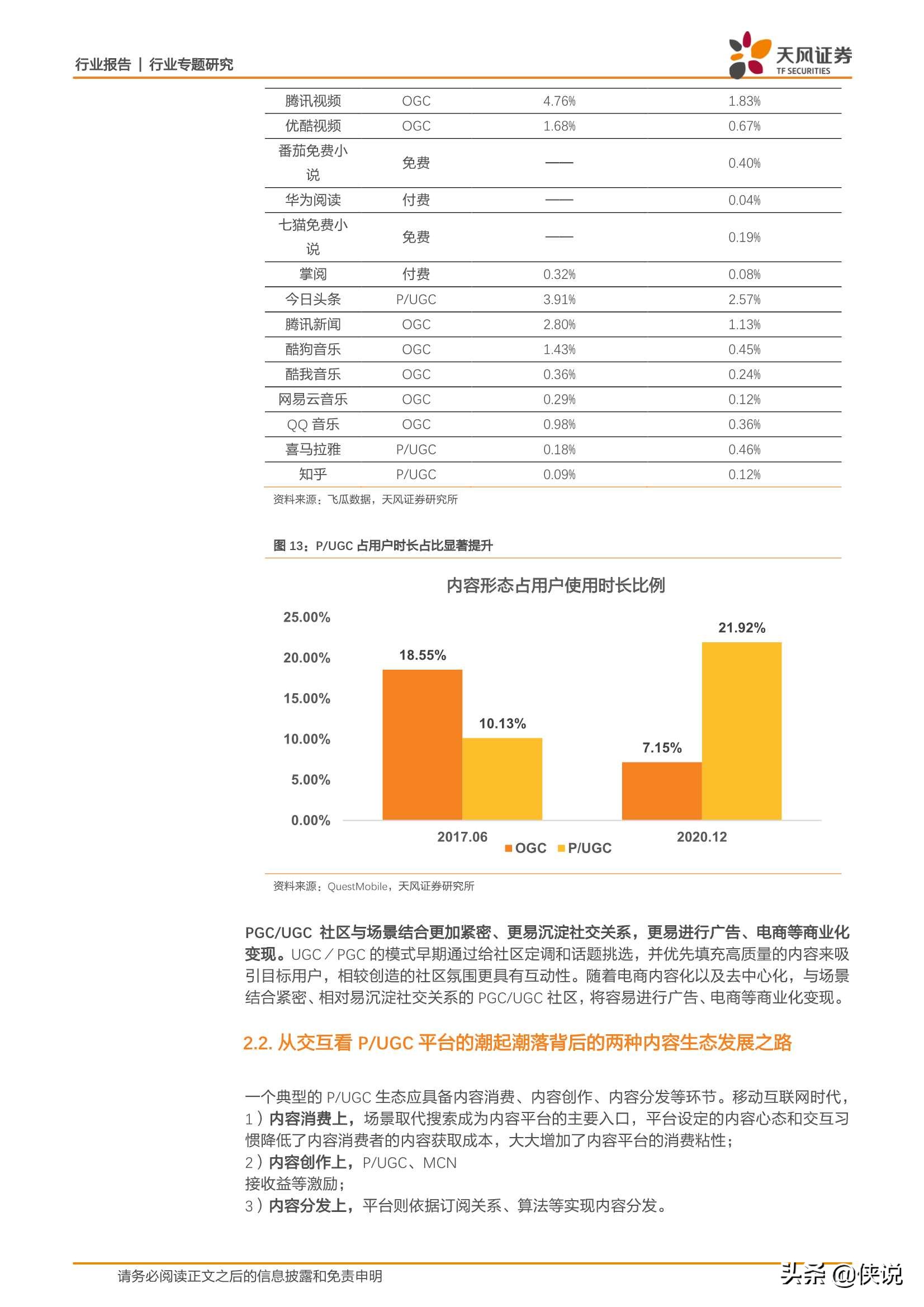 如何看待当下不同电商和内容平台的发展方向？