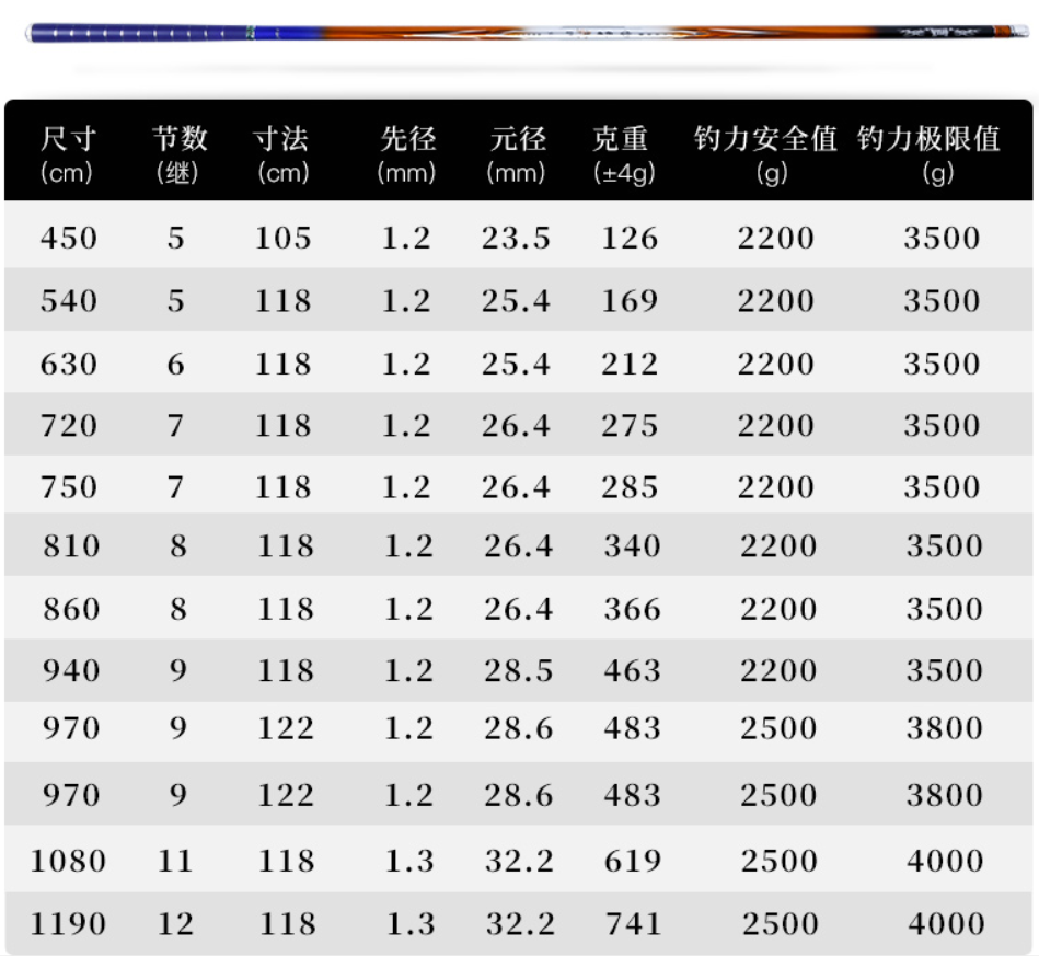 2021年国内外热门鱼竿品牌分析，还不知道怎么选鱼竿可以看一下