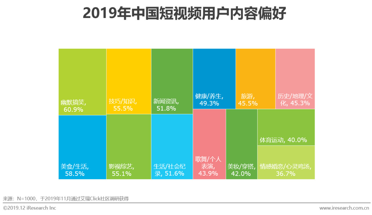 2019年中国短视频企业营销策略白皮书