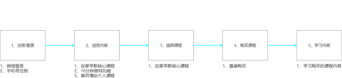 如何写产品分析报告？全套框架教给你